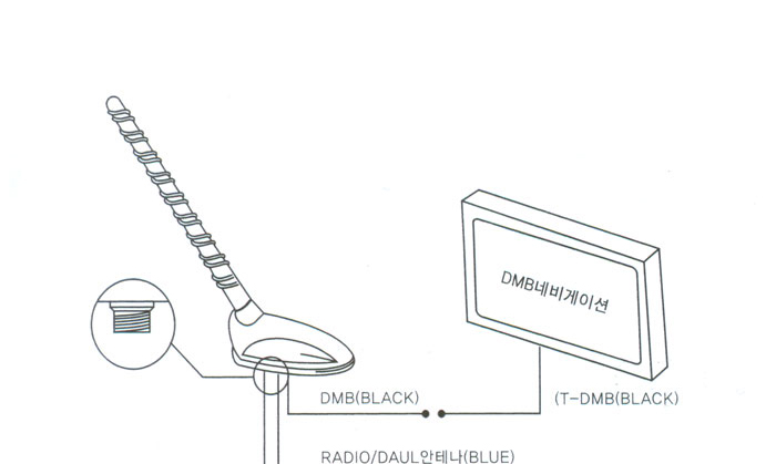 DMB와 라디오 통합 안테나 CMS200 상세리뷰 by 일여섯