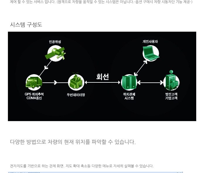 차량용 위치 추적기 애니케어 GVC-280 상세리뷰 by 일여섯