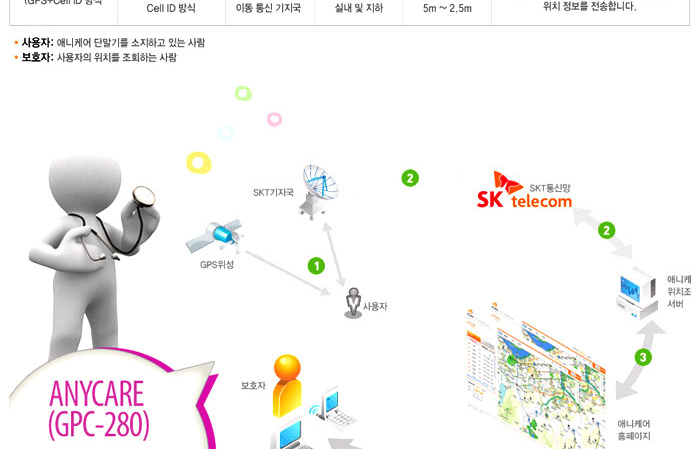 개인용 위치 추적기 애니케어 상세리뷰 by 일여섯