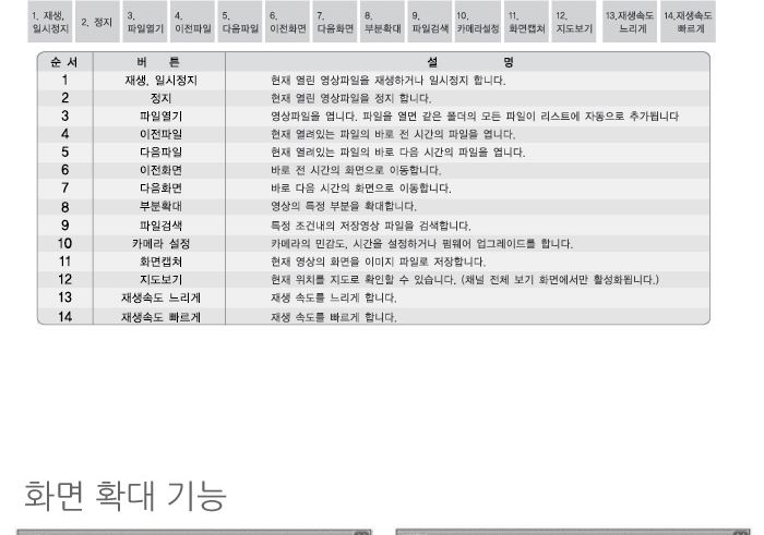 2채널 블랙박스 MD-200 상세리뷰 by 일여섯