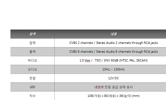 영상 분배기 DIST-6ch-V0 제품리뷰 by 일여섯