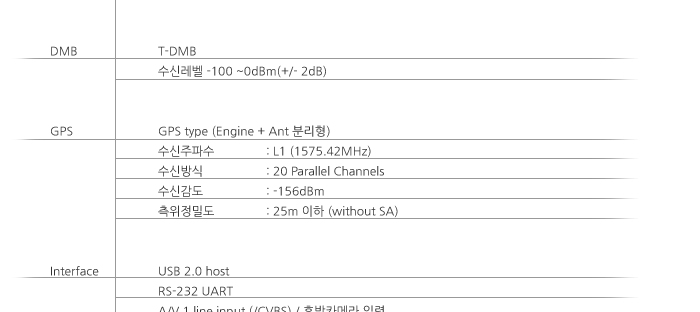 내비게이션 런즈 NS2 제품 상세리뷰