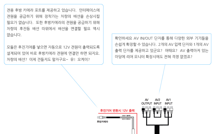 BMW 전용 영상 인터페이스 B10 상세리뷰 by 일여섯