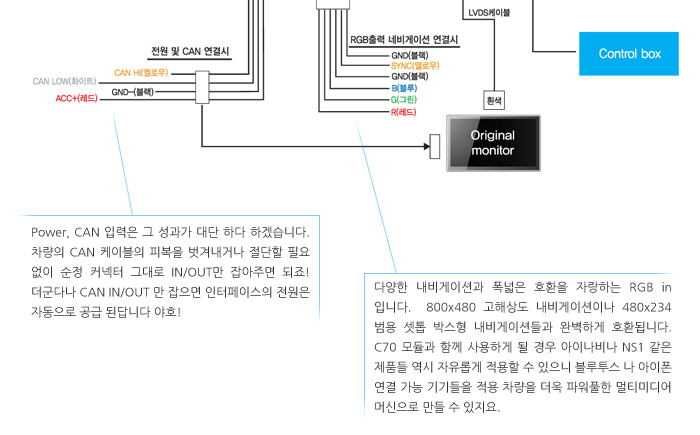 BMW 전용 영상 인터페이스 B10 상세리뷰 by 일여섯