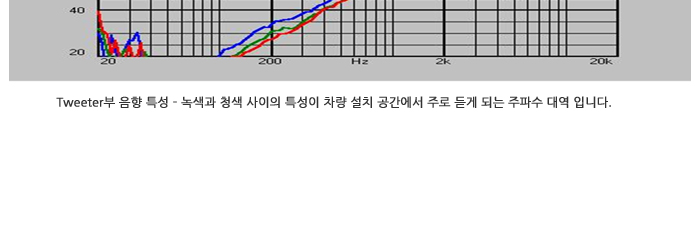 폭스바겐 골프, 제타, 티구안에 적용할 수 있는 순정형 하이파이 시스템