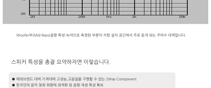 폭스바겐 골프, 제타, 티구안에 적용할 수 있는 순정형 하이파이 시스템