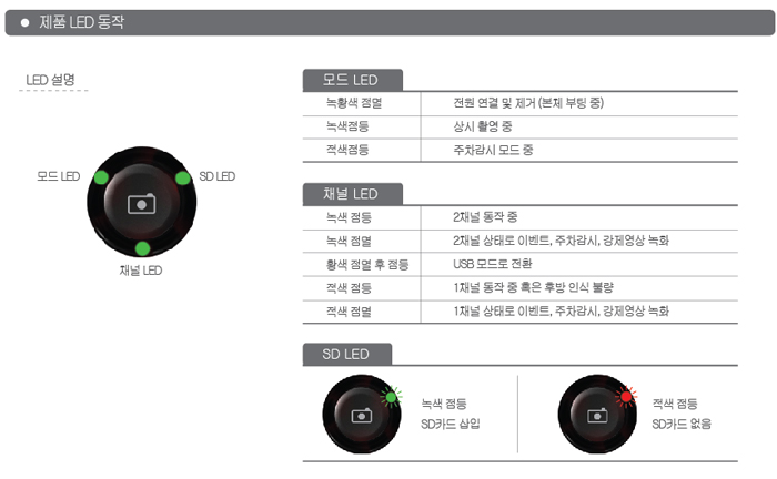 블랙박스 아이머큐리 MD-250 HD 후면 LED 설명 by 일여섯