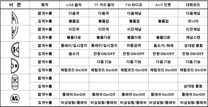 Sierra 씨에라 워키토키 FRS-9 상품리뷰 by 일여섯.