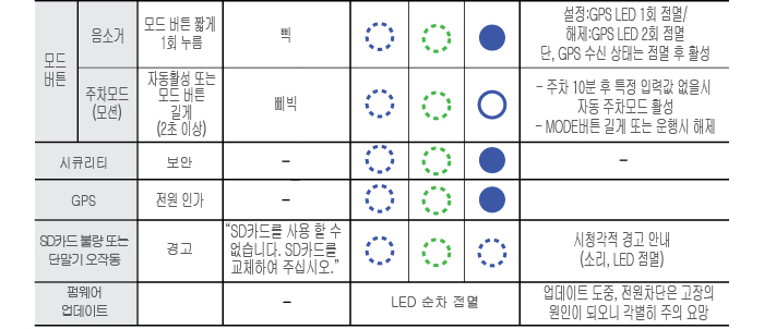 블랙박스 HD200 상세리뷰 by 일여섯