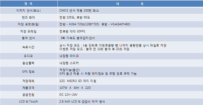 블랙박스 LCD200 상세리뷰 by 일여섯