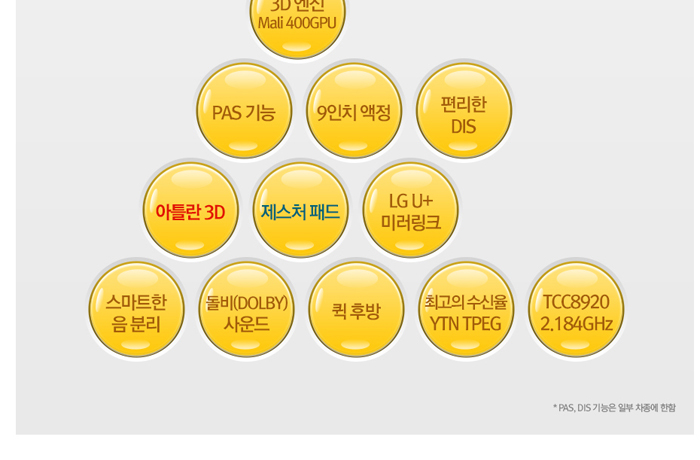 멀티미디어 내비게이션 S클라스 상품 소개서