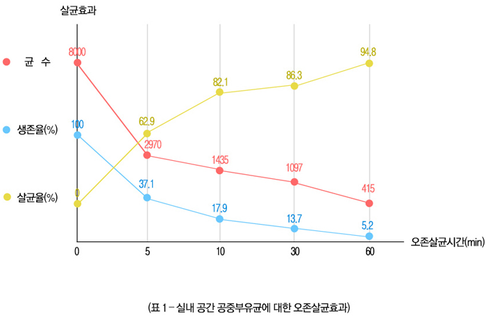 중외제약 피톤치드 마이크로 캡슐 시공, 현대 그랜져 HG 2015 아이카케어 by 일여섯