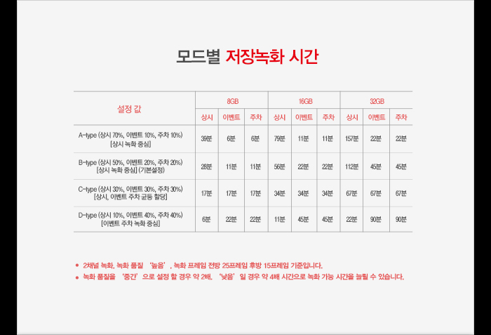 2014 아이머큐리 블랙박스 사파이어2 by 일여섯