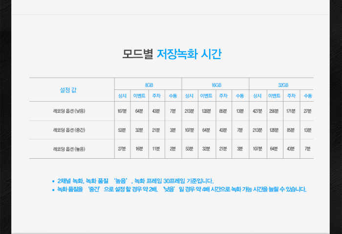 아이머큐리 블랙박스 오닉스by 일여섯