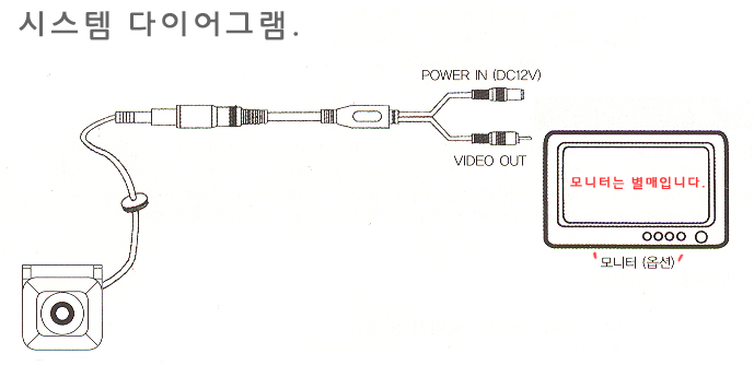 후방카메라 NRC-500 제품리뷰 by 일여섯